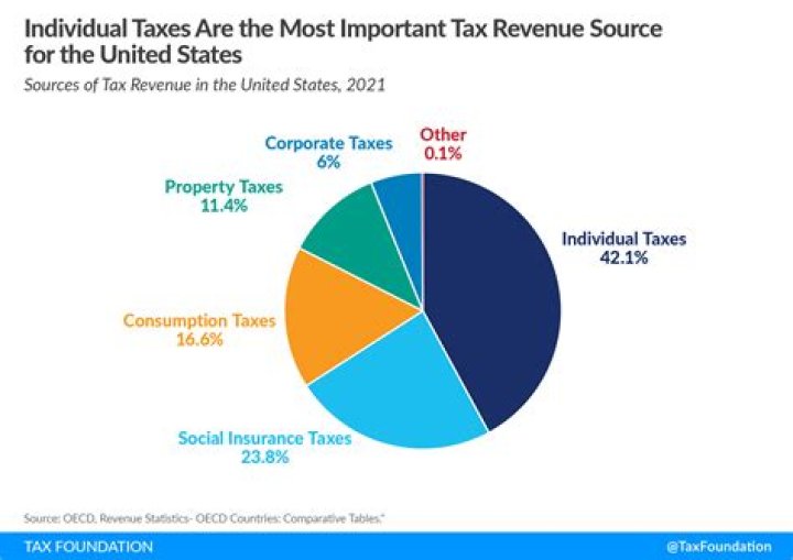 How does a foreclosure affect your taxes
