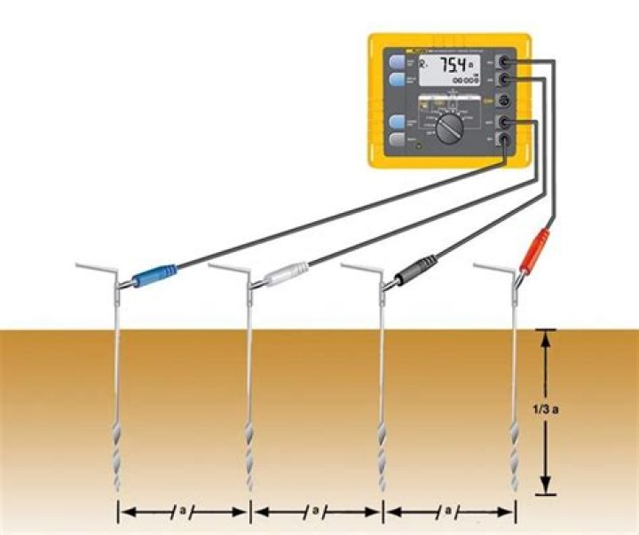 How does a ground fault tester work