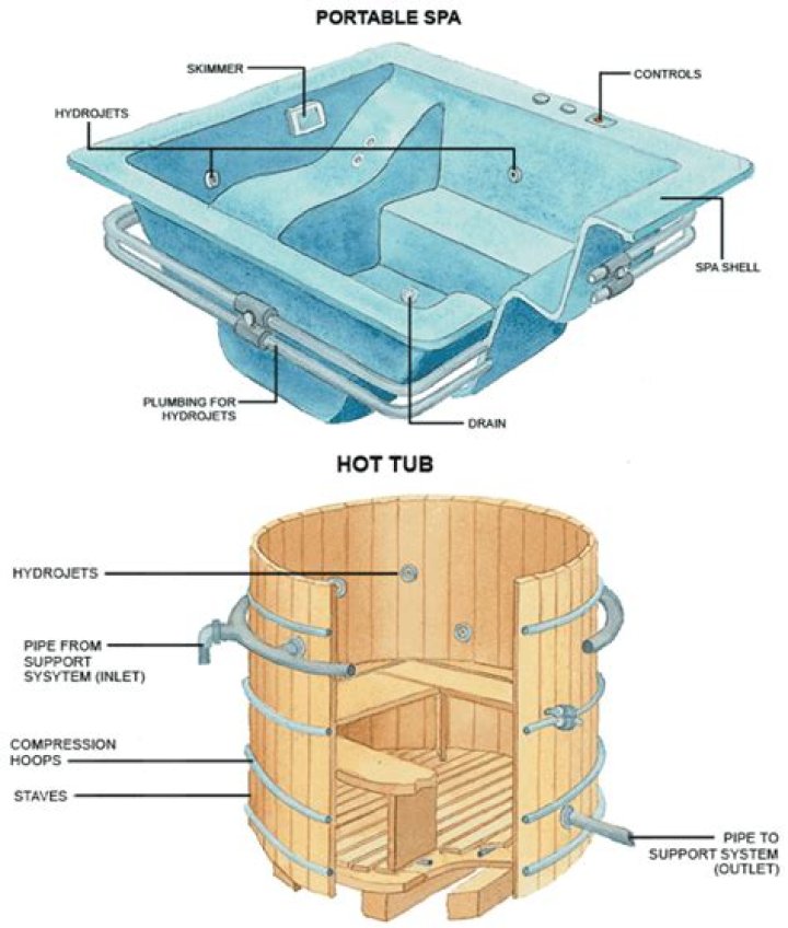 How does a Jacuzzi whirlpool tub work