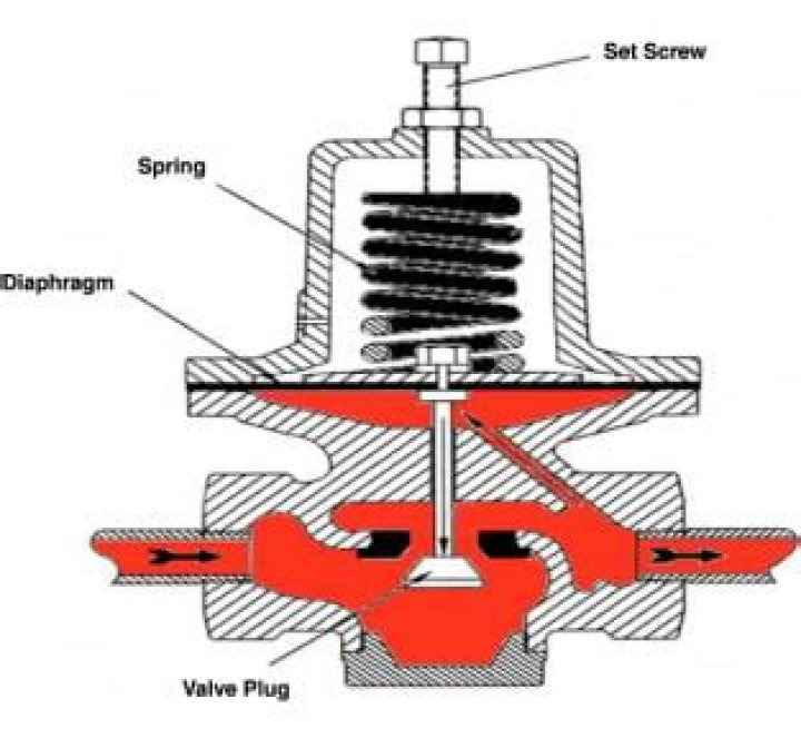 How does a pressure regulator work