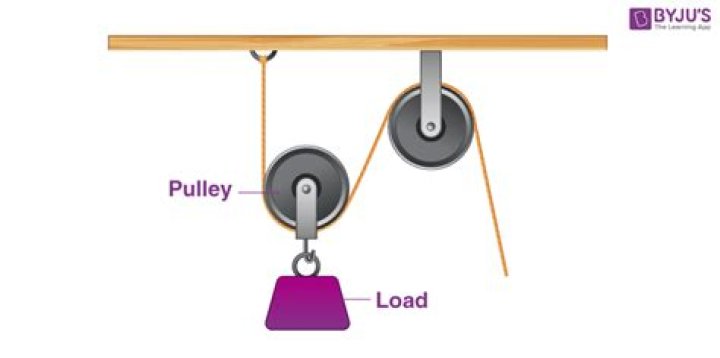 How does a pulley operate