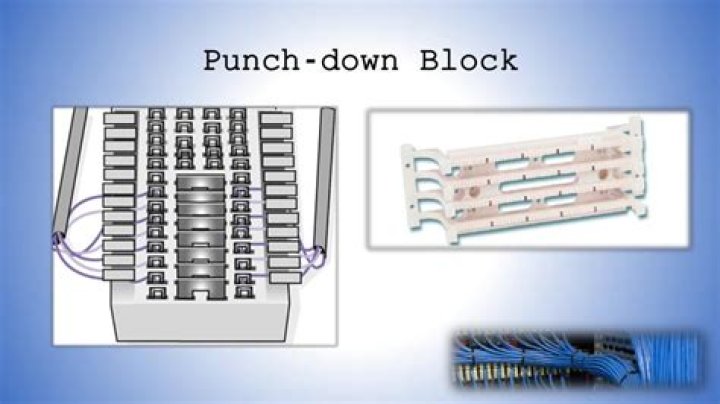 How does a punch down block work