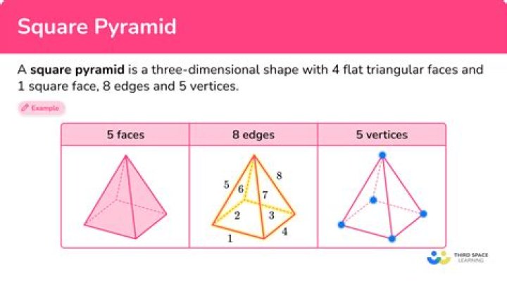 How does a square pyramid look
