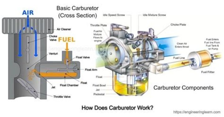 How does a Tillotson carburetor work