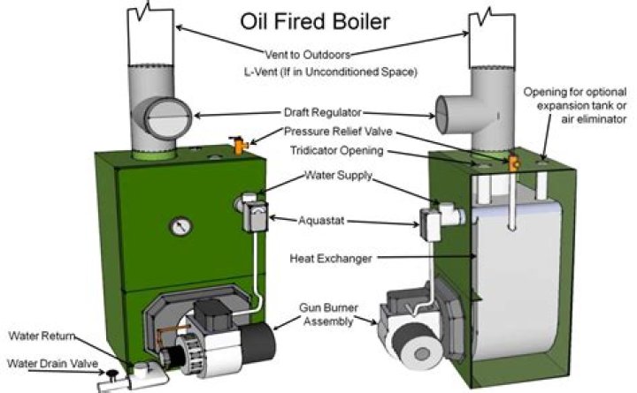 How does a used oil burner work