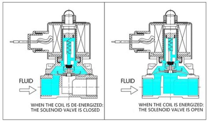 How does a Varivalve work