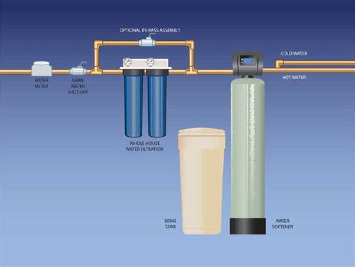 How does a whole house water filtration system work