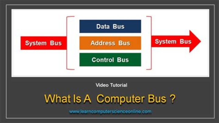 How does bus speed affect computer performance