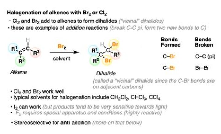 How does cl2 react with cold and dilute NaOH
