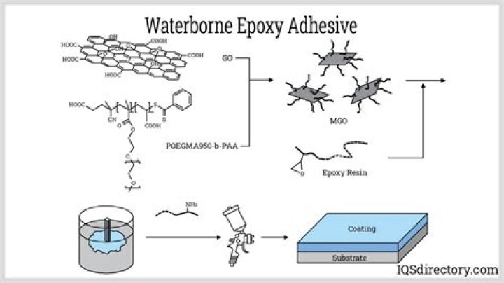 How does epoxy work as an adhesive