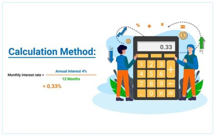 How does mortgage interest work