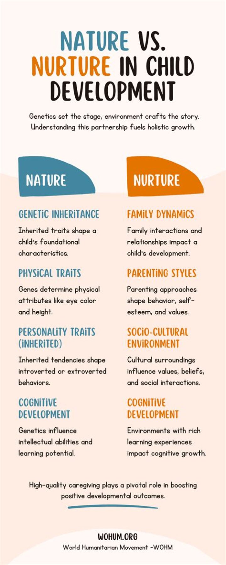How does nature vs nurture affect development