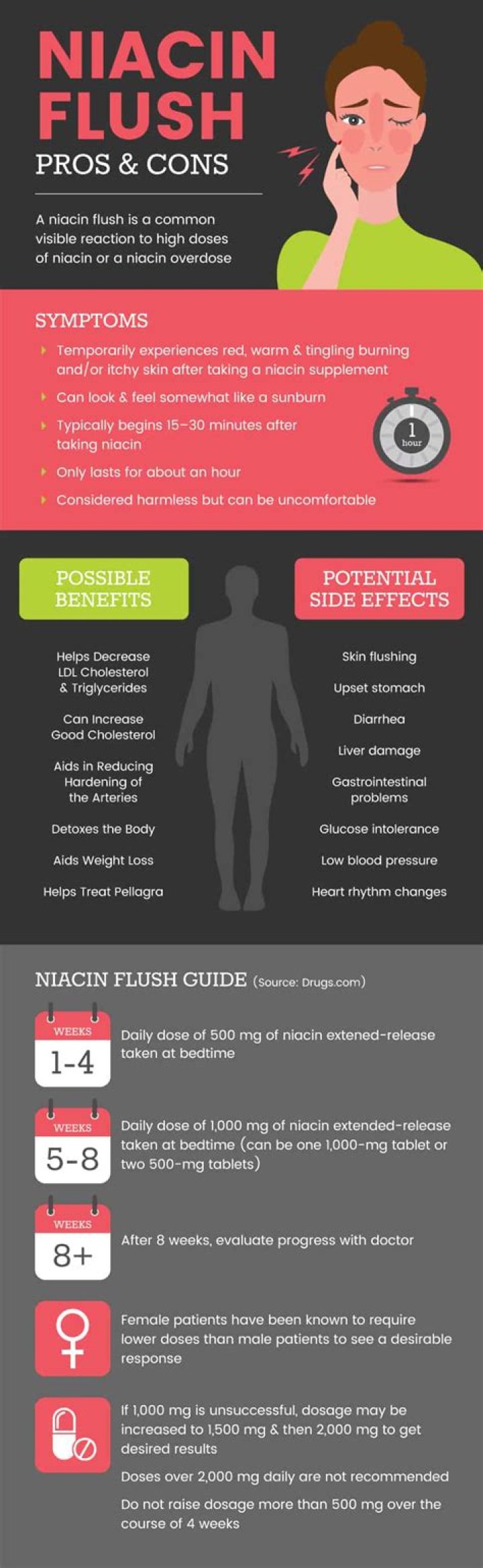 How does niacin prevent flushing