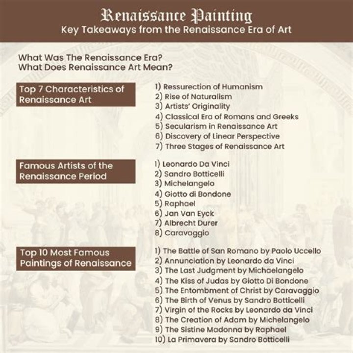 How does Renaissance art affect us today