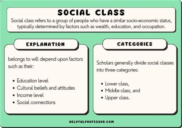 How does social class affect attitudes and behaviors