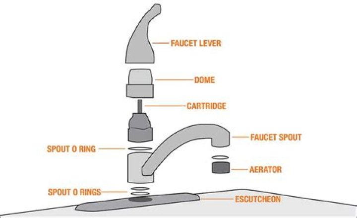 How does the floating water faucet work