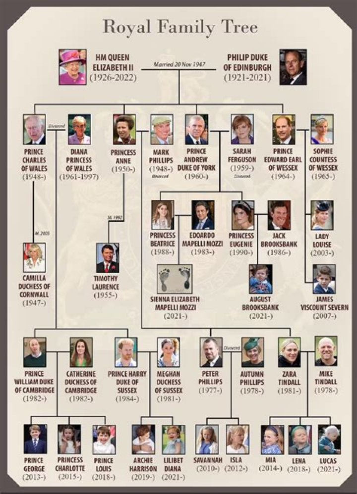 How does the royal family address the Queen