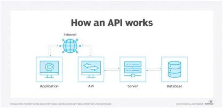 How does Web API Owin work