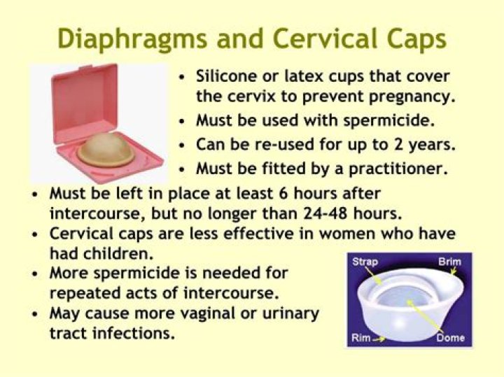 How effective are cervical caps