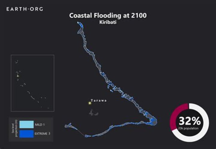 How far above sea level is Kiribati