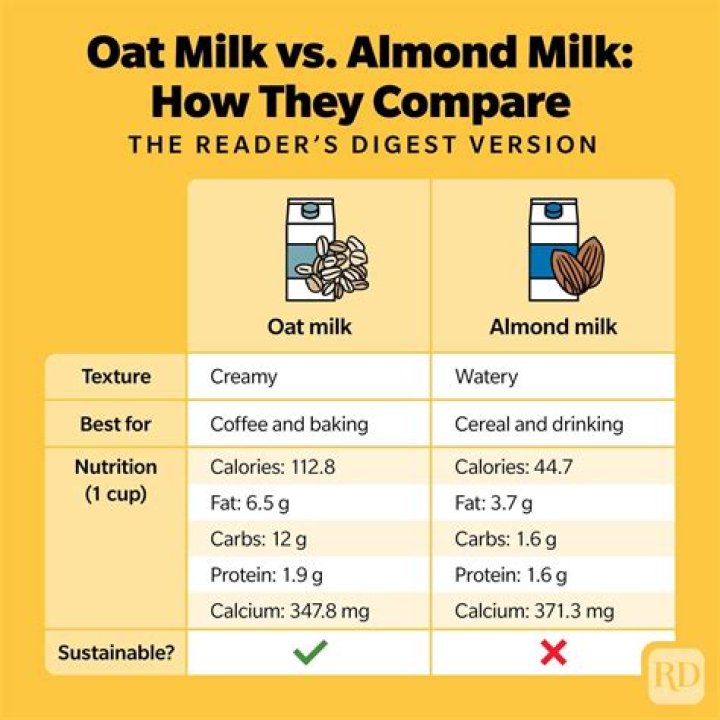 How healthy is Almond