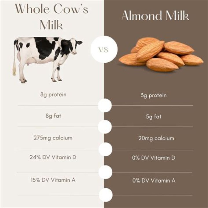 How healthy is cow milk