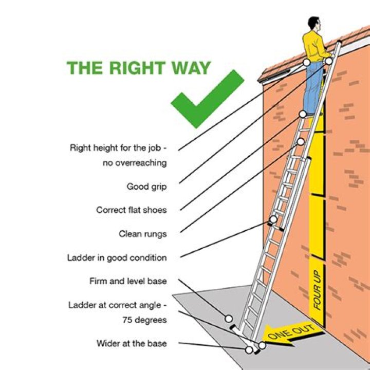 How high can a 24 foot ladder safely reach