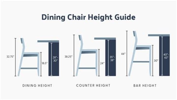 How high is a countertop chair