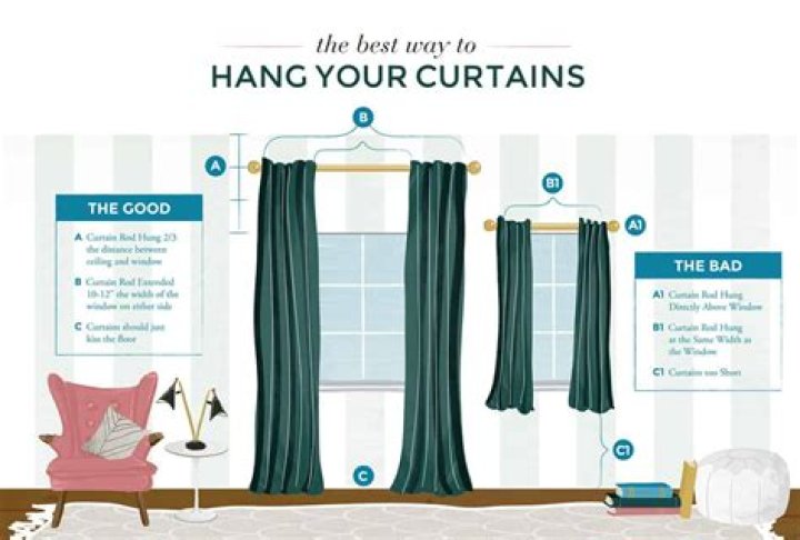 How high should curtains be hung