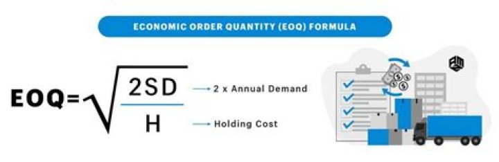 How is EOQ determined