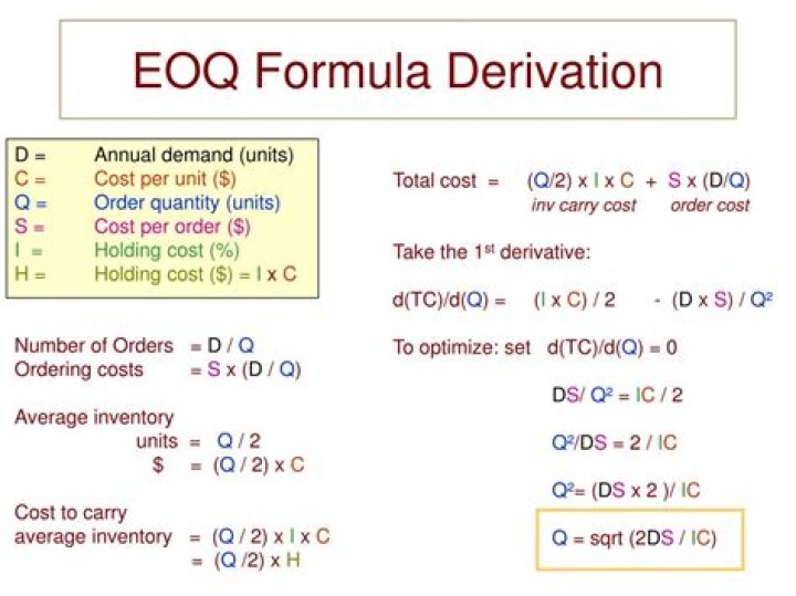 How is EOQ formula derived