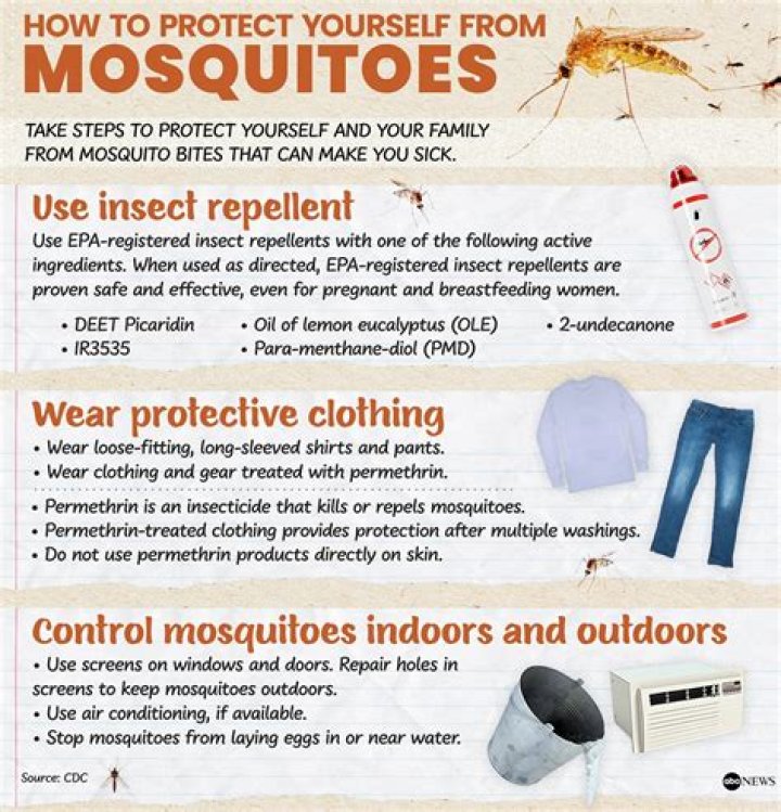 How is mosquito repellent used in human nature