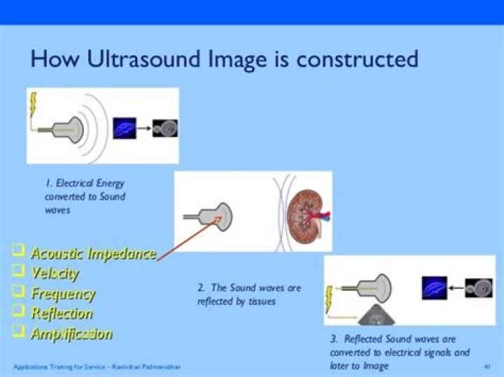 How is physics used in ultrasound