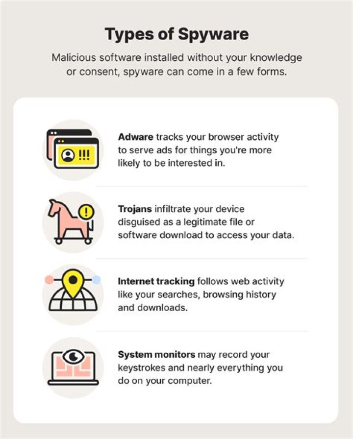 How is Spyware different from a virus