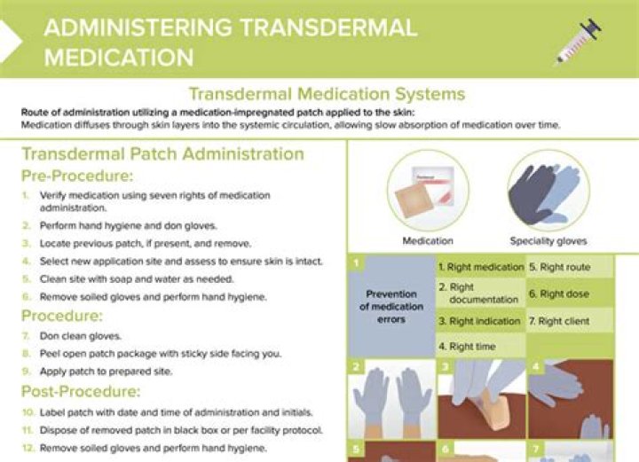 How is transdermal medication administered