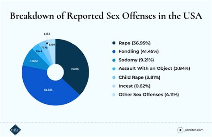 How long are sex offenders allowed in California