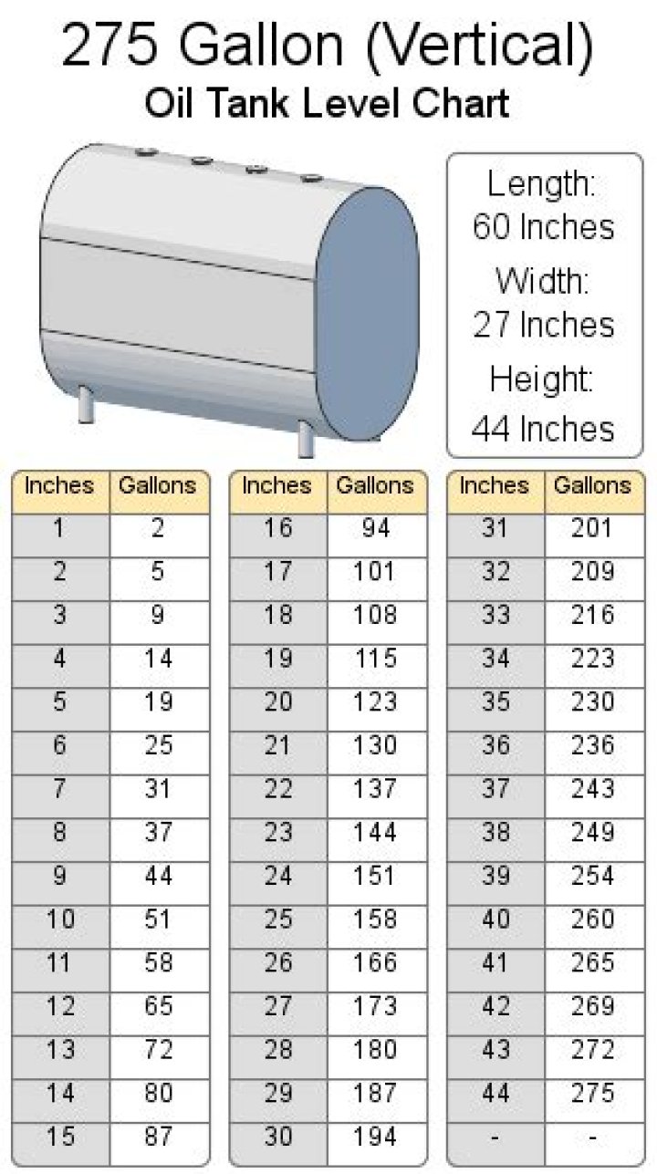 How long does a 275 oil tank last