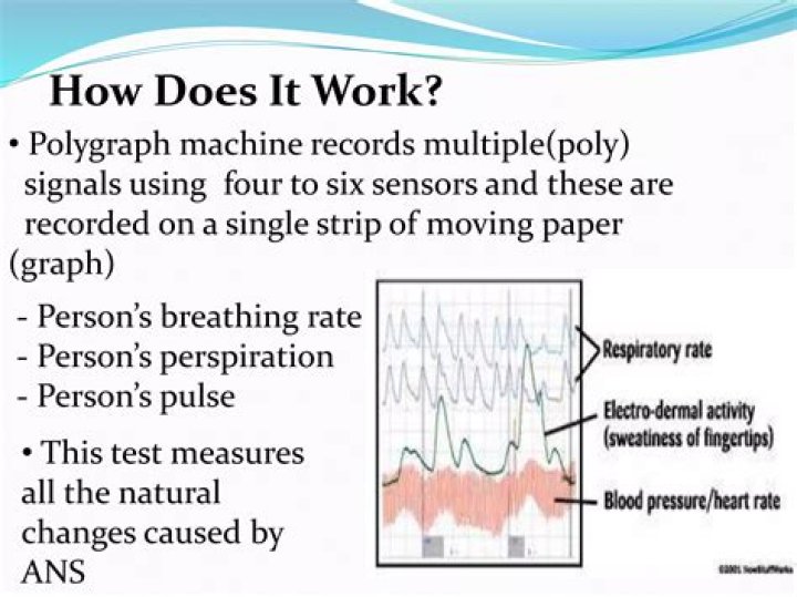 How long does a polygraph stay on record