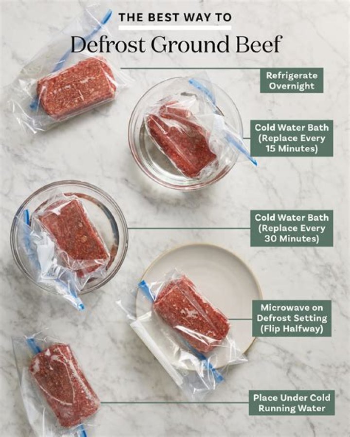 How long does it take for pork to defrost