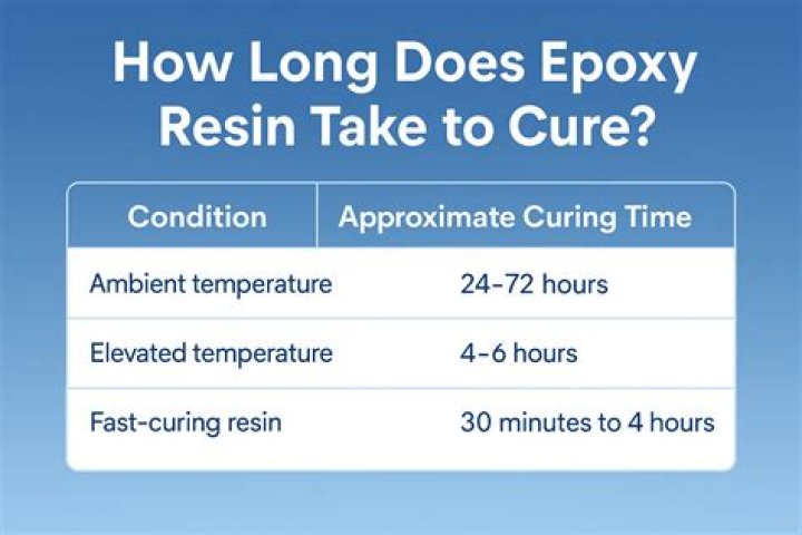 How long does it take for slow epoxy to cure
