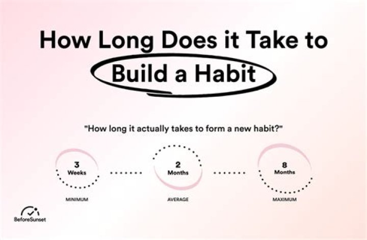 How long does it take to build a table