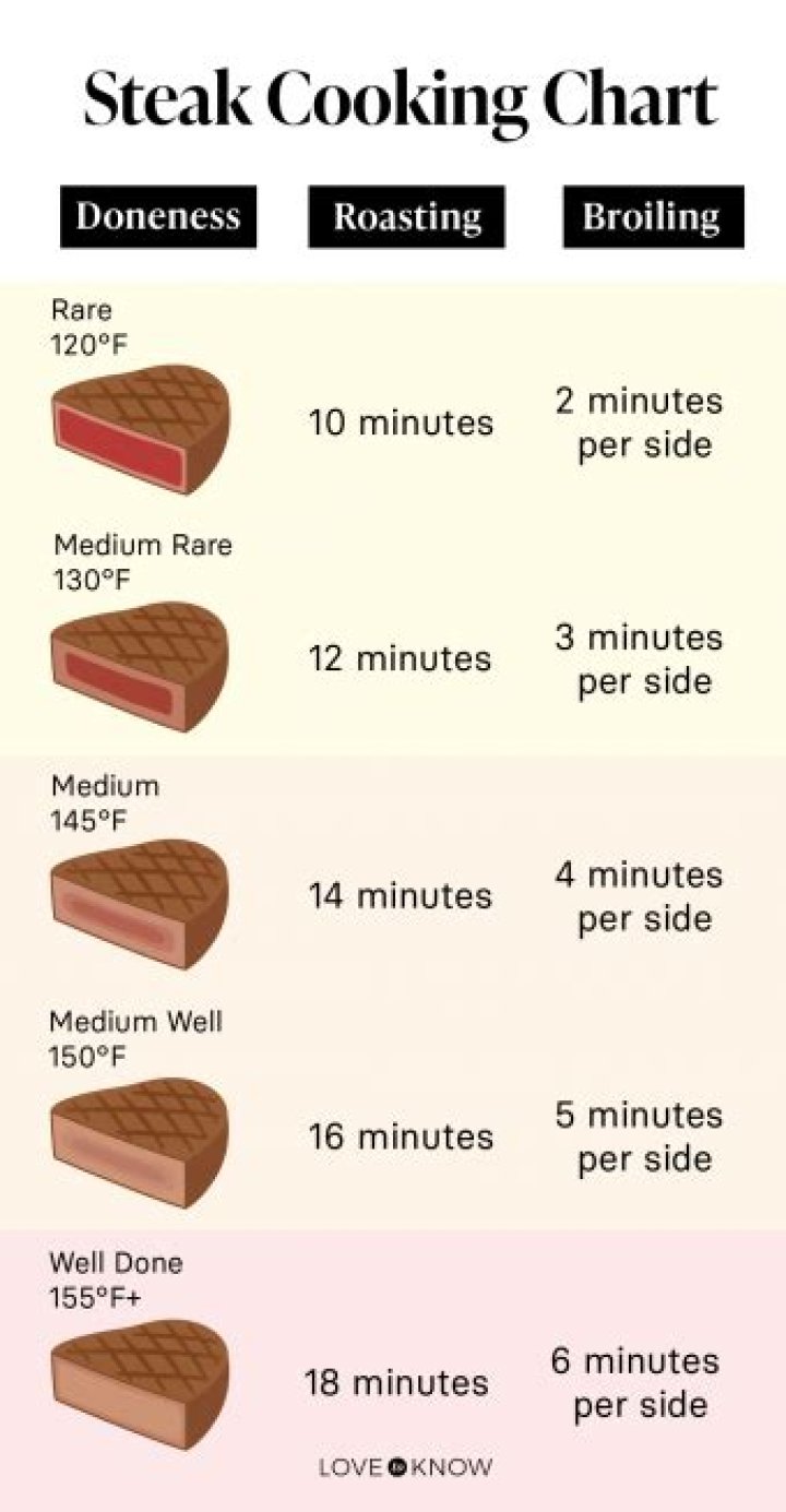 How long does it take to cook a 4 kg capon