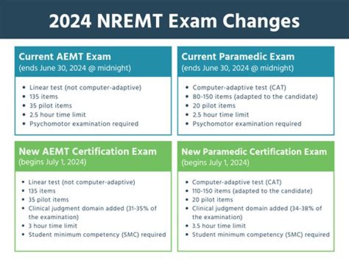 How long does it take to get Nremt psychomotor results