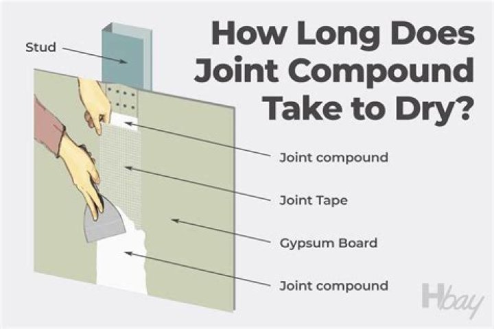 How long does joint compound last after opening