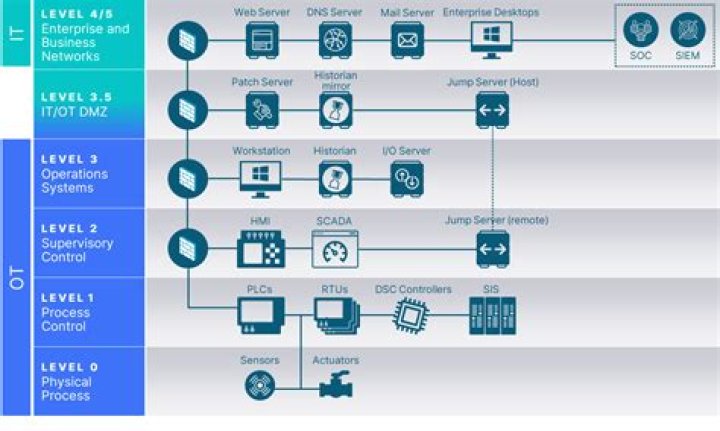 How long is an OT program