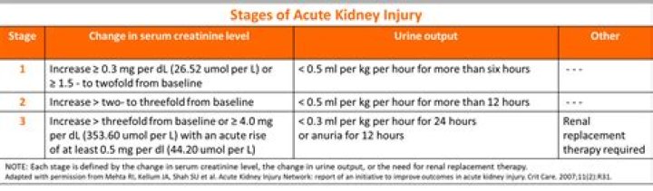 How long is recovery Aki