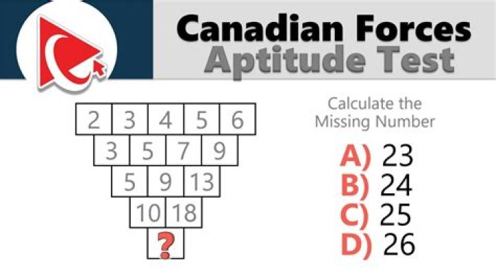 How long is the Canadian Armed Forces Aptitude Test