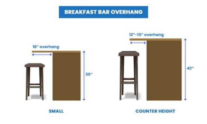 How long should a breakfast bar be