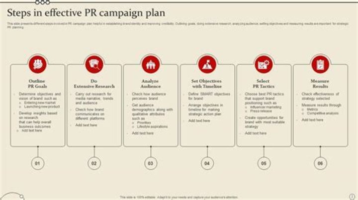 How long should a PR campaign last