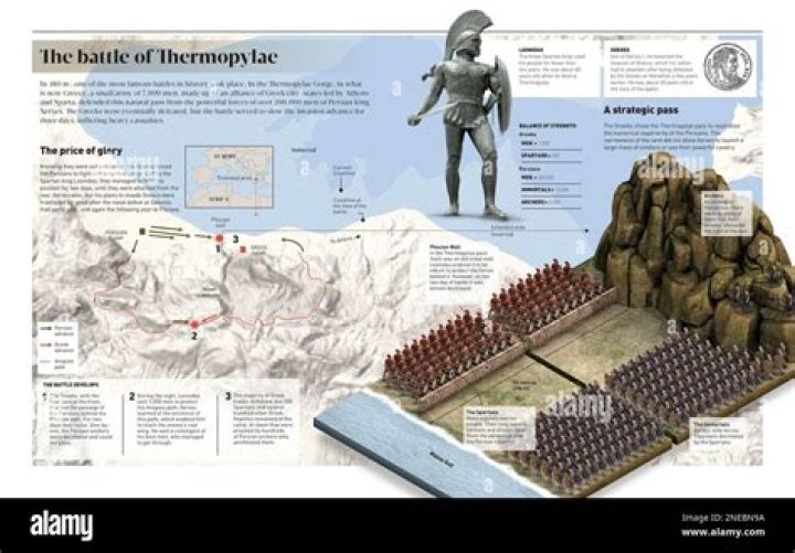 How long was the battle of Thermopylae
